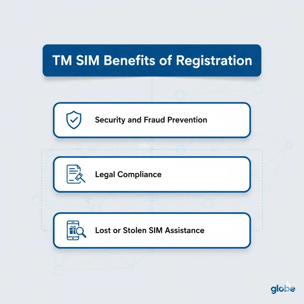 Benefits of Registration tm sim