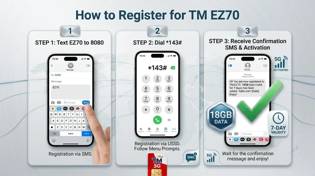 TM EZ70 Promo 2026 18GB Data for 7 Days